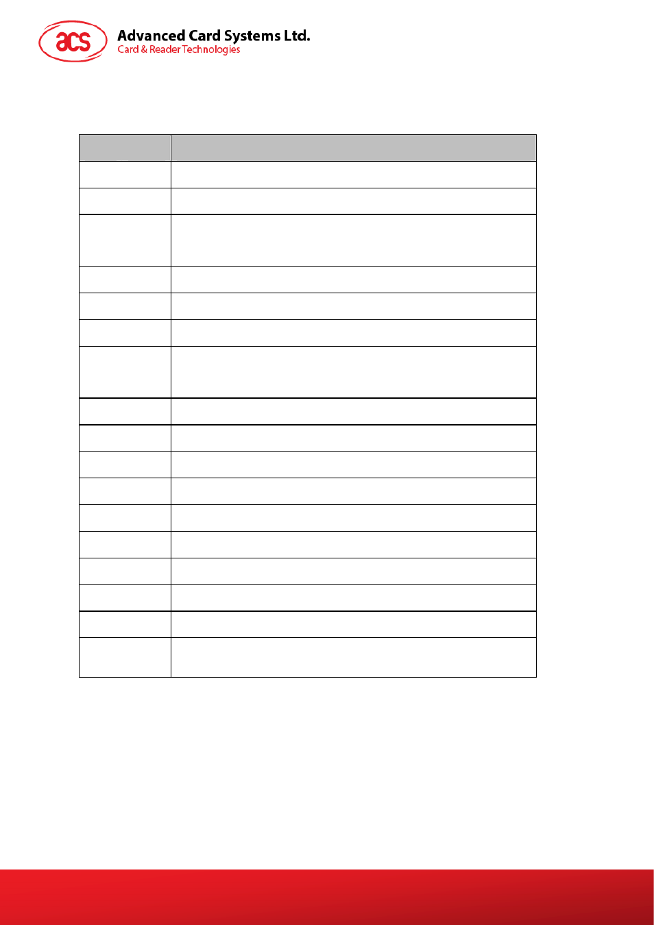 Appendix b. response status codes, Appendix b, Response status codes | ACS AET63 BioTRUSTKey User Manual | Page 26 / 26