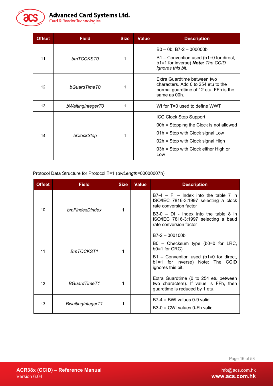 ACS ACR38K Smart Keyboard User Manual | Page 16 / 58