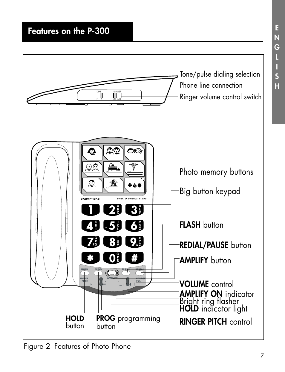 Features on the p-300, Hold button prog programming button | Activeforever Ameriphone P-300 Amplified Photo Phone User Manual | Page 9 / 25