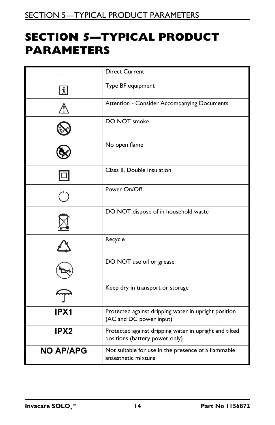 Section 5—typical product parameters, Ipx1, Ipx2 | No ap/apg | Activeforever Invacare SOLO2 Portable Oxygen Concentrator User Manual | Page 14 / 49