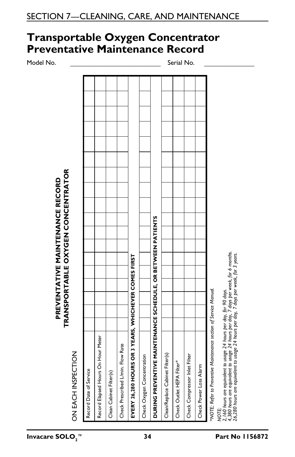 Invacare solo, Model no. ___________________________ serial no | Activeforever Invacare SOLO2 Portable Oxygen Concentrator User Manual | Page 34 / 49