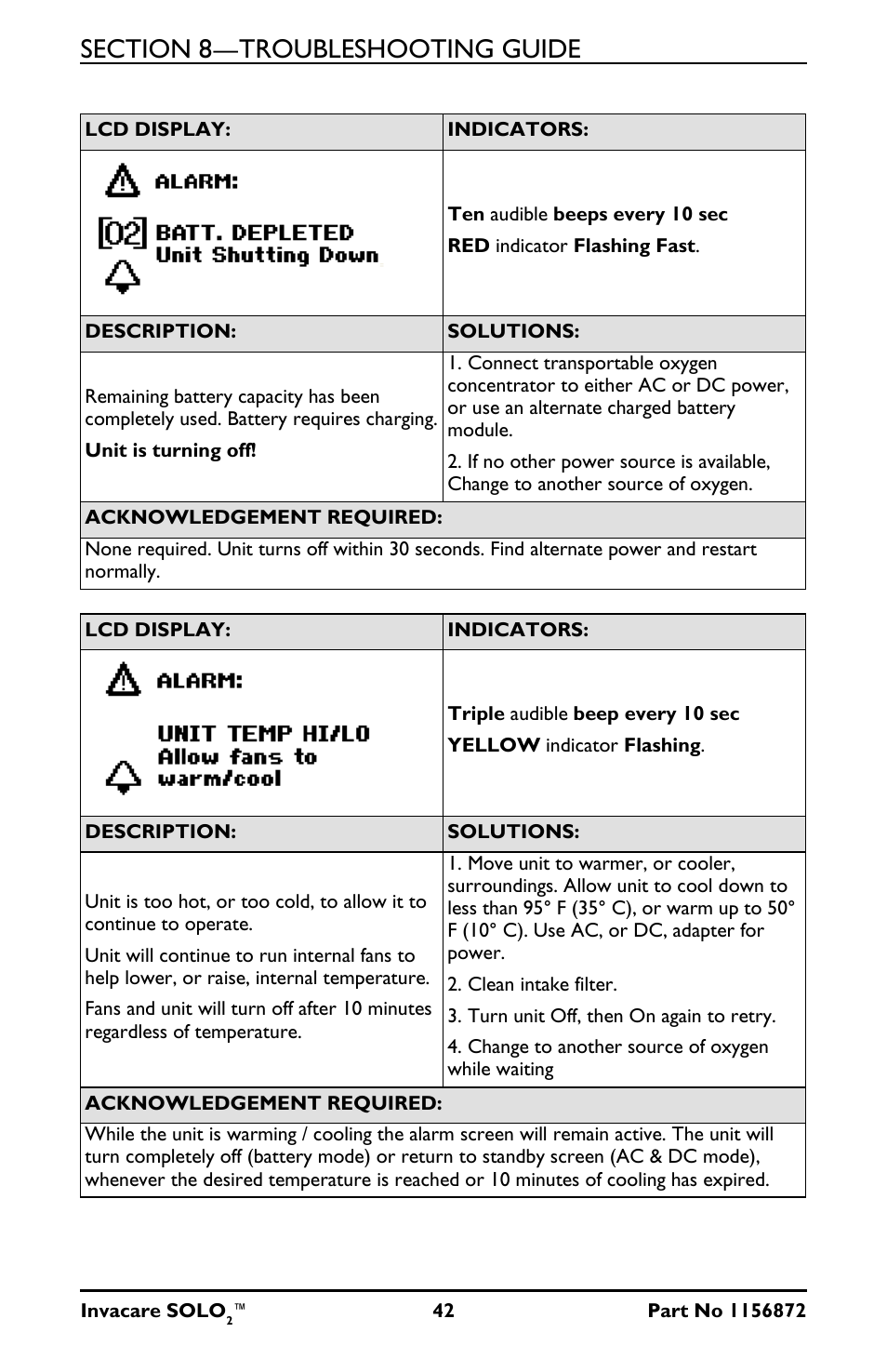 Activeforever Invacare SOLO2 Portable Oxygen Concentrator User Manual | Page 42 / 49