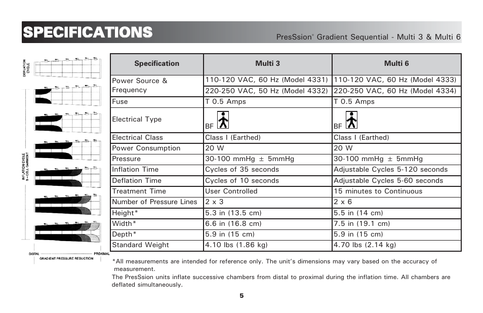 Ssp pe ec ciif fiic ca at tiio on ns s | Activeforever PresSsion Sequential Compression Device Multi 3 ( ) User Manual | Page 8 / 20