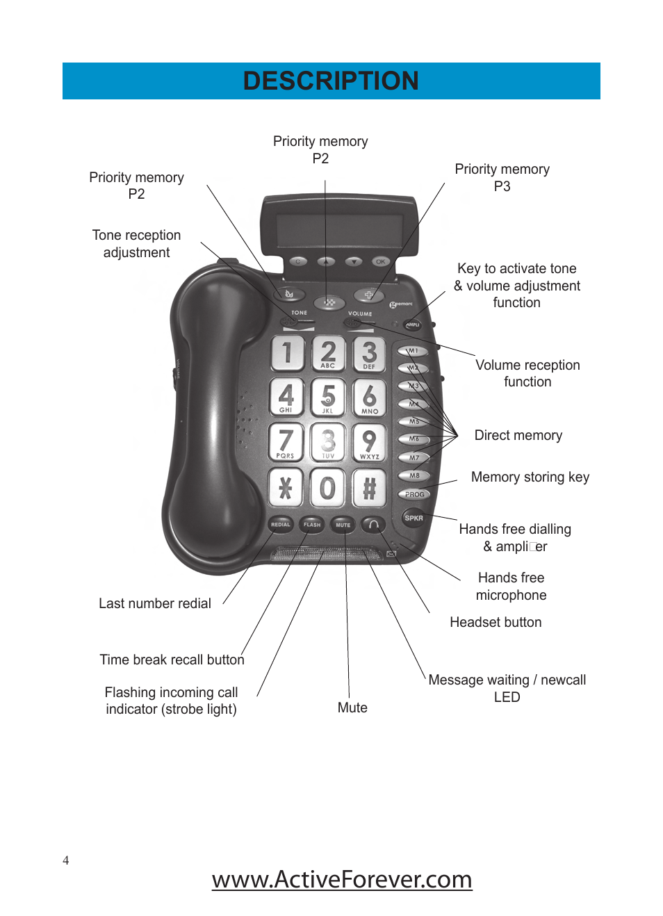 Description | Activeforever Geemarc AMPLI500 Amplified Phone User Manual | Page 4 / 32