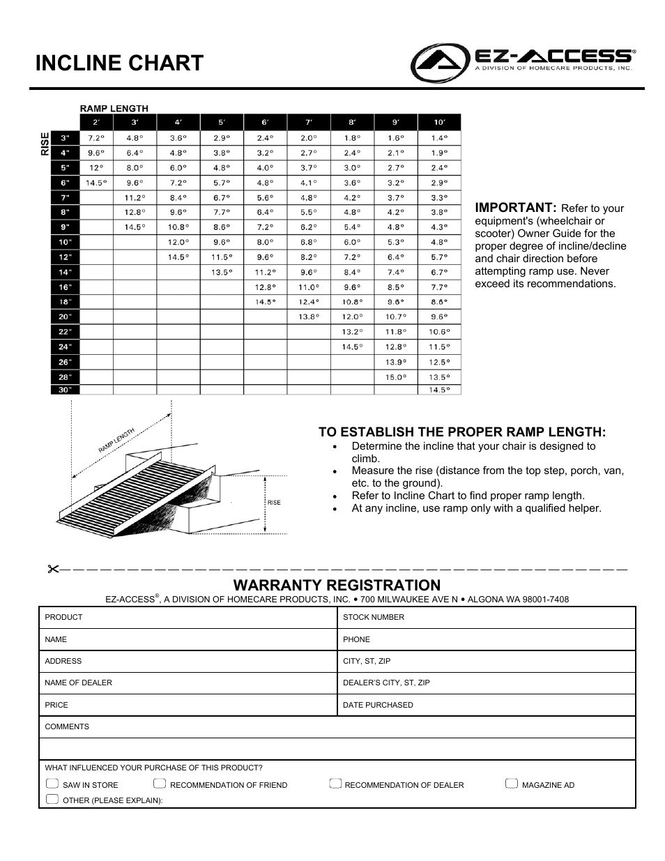 Incline chart, Warranty registration, Important | Activeforever EZ Access Suitcase Ramp Signature Series User Manual | Page 3 / 3