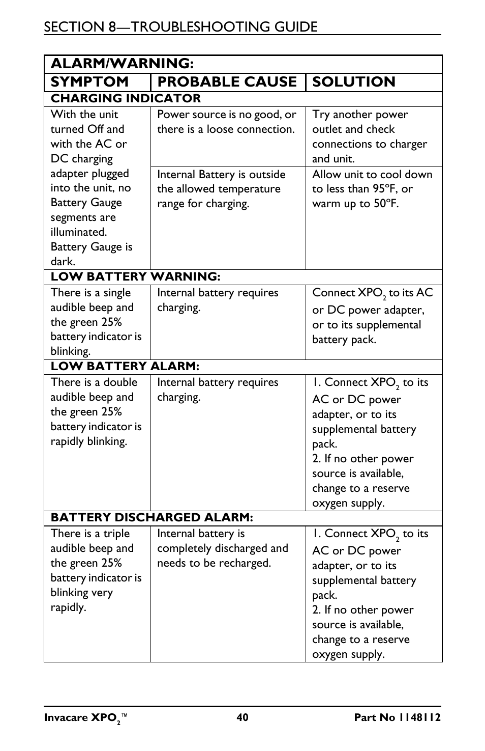 Alarm/warning: symptom probable cause solution | Activeforever Invacare XPO2 Portable Oxygen Concentrator User Manual | Page 40 / 47