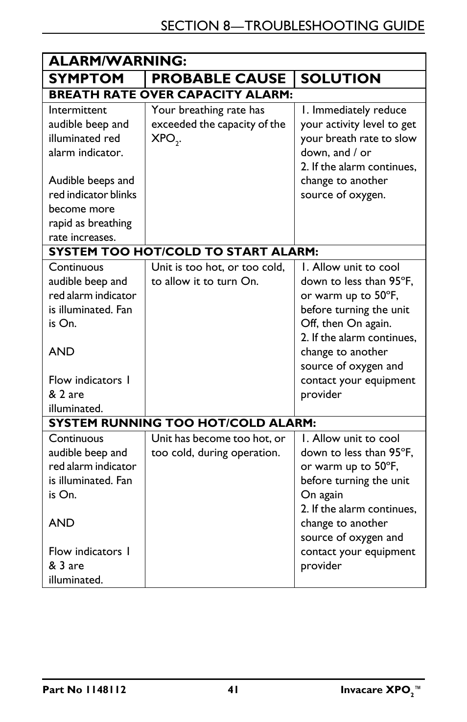 Alarm/warning: symptom probable cause solution | Activeforever Invacare XPO2 Portable Oxygen Concentrator User Manual | Page 41 / 47