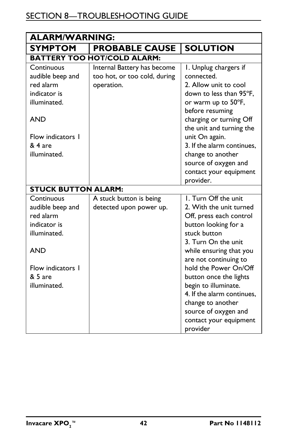 Alarm/warning: symptom probable cause solution | Activeforever Invacare XPO2 Portable Oxygen Concentrator User Manual | Page 42 / 47