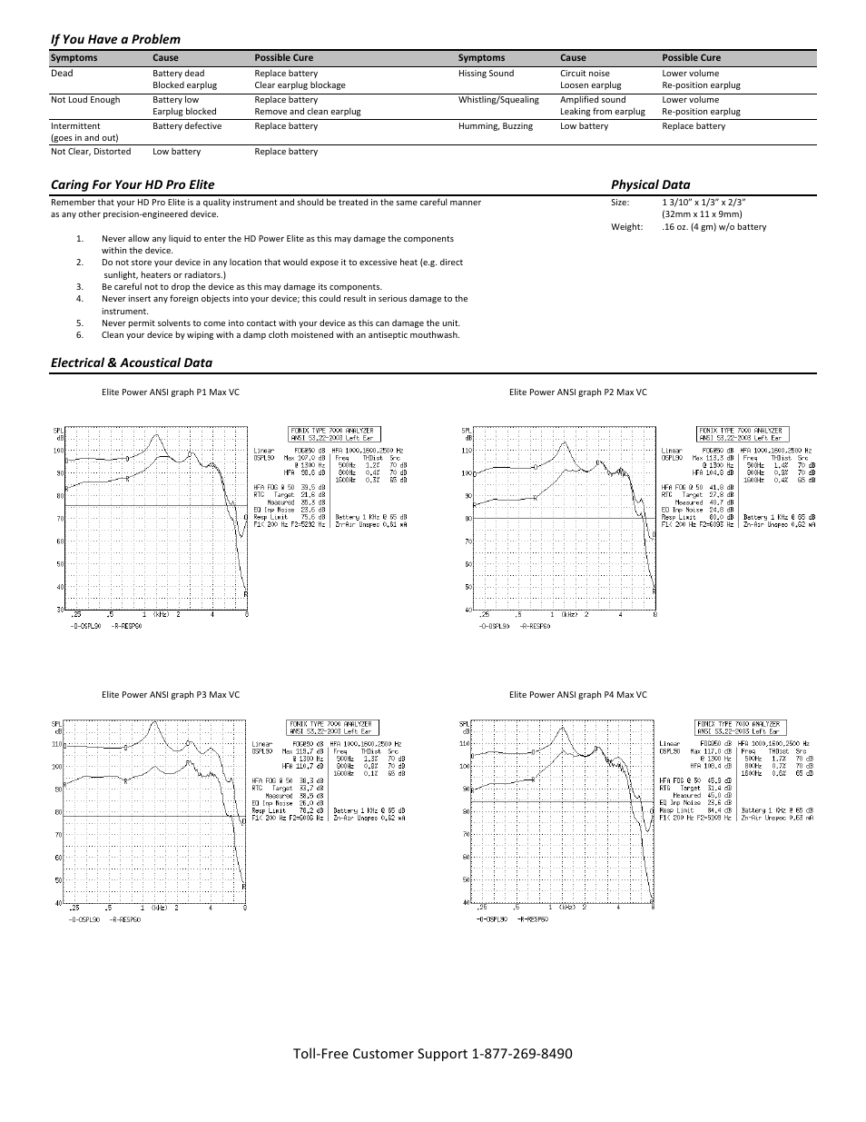 Wge-xge2 owners manual part2, If you have a problem, Caring for your hd pro elite physical data | Electrical & acoustical data | Activeforever Walker's Game Ear HD Pro Elite User Manual | Page 2 / 3