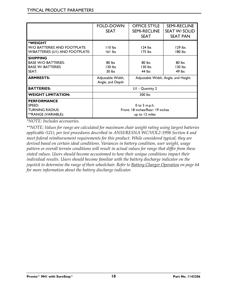 Activeforever Invacare Pronto M41 Power Wheelchair with Semi Recline Seat User Manual | Page 10 / 69