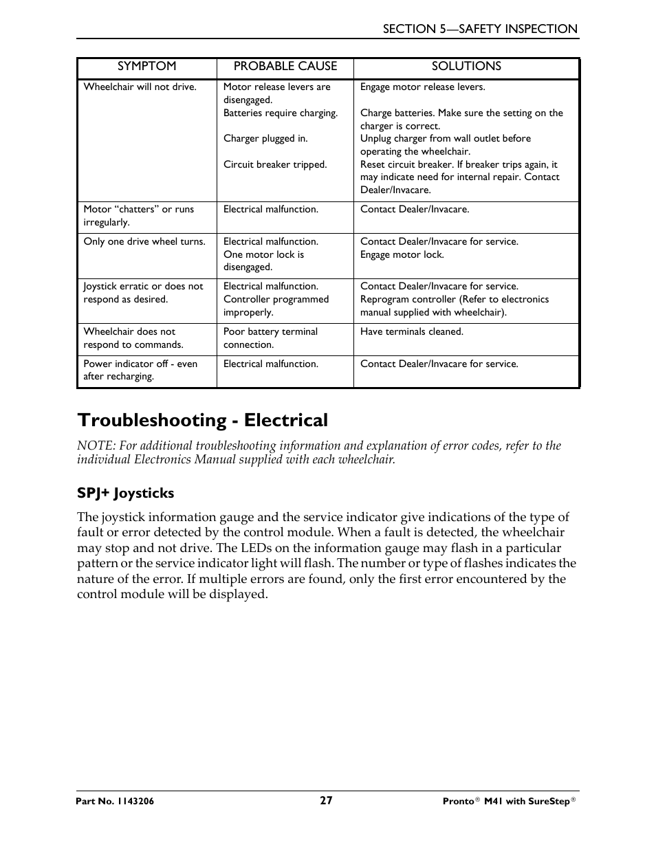 Troubleshooting - electrical, Spj+ joysticks | Activeforever Invacare Pronto M41 Power Wheelchair with Semi Recline Seat User Manual | Page 27 / 69