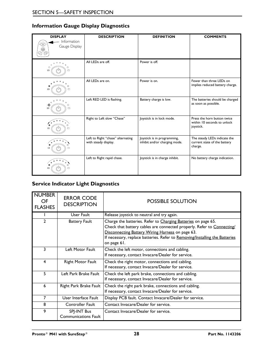 Activeforever Invacare Pronto M41 Power Wheelchair with Semi Recline Seat User Manual | Page 28 / 69