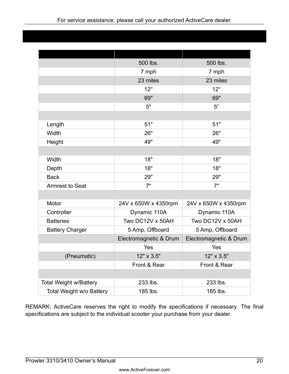 Max. weight capacity, 500 lbs, Seat dimensions | Specifications | Activeforever ActiveCare Prowler 3310 Mobility Scooter User Manual | Page 21 / 24