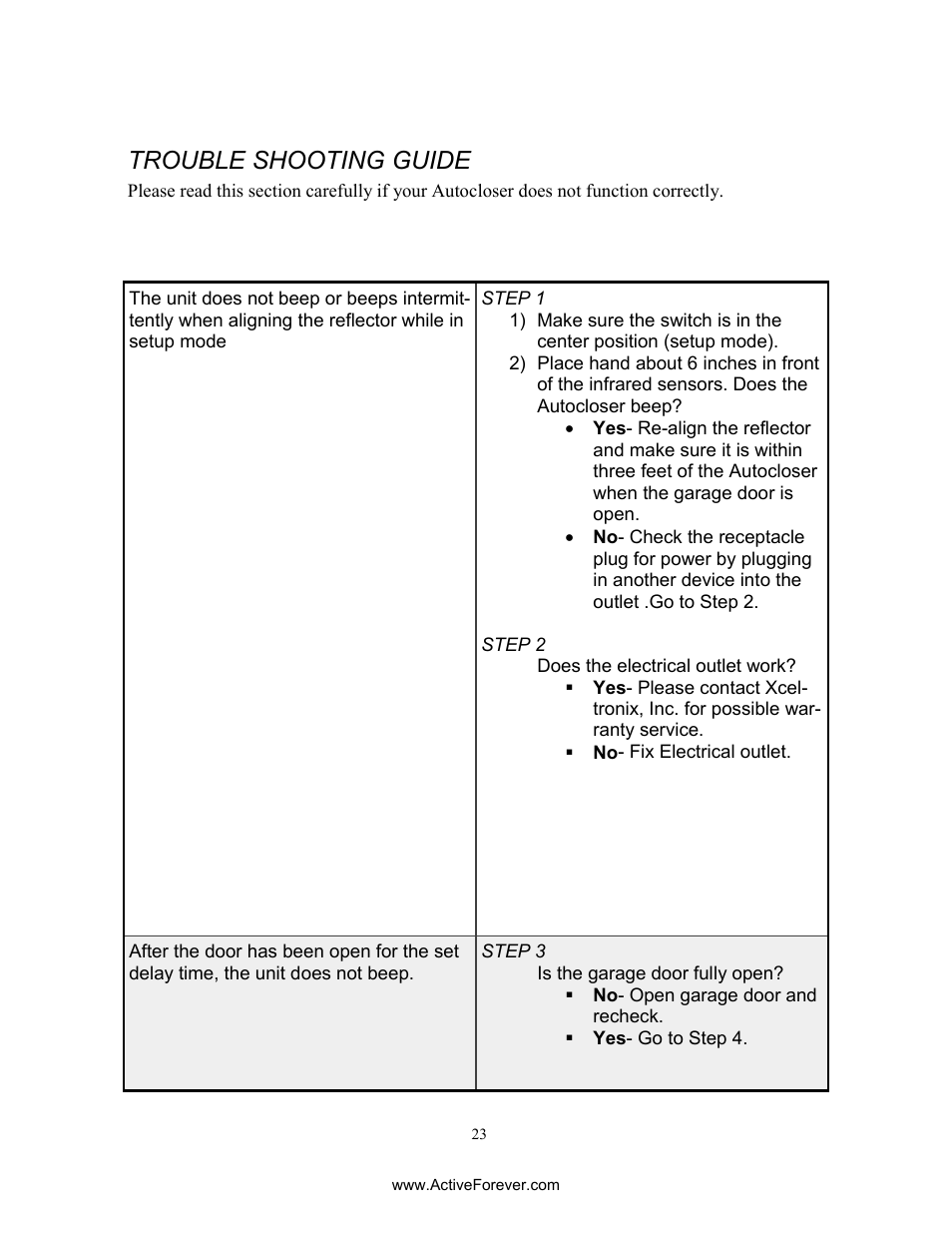 Trouble shooting guide | Activeforever AutoCloser Automatic Garage Door Closer User Manual | Page 23 / 28