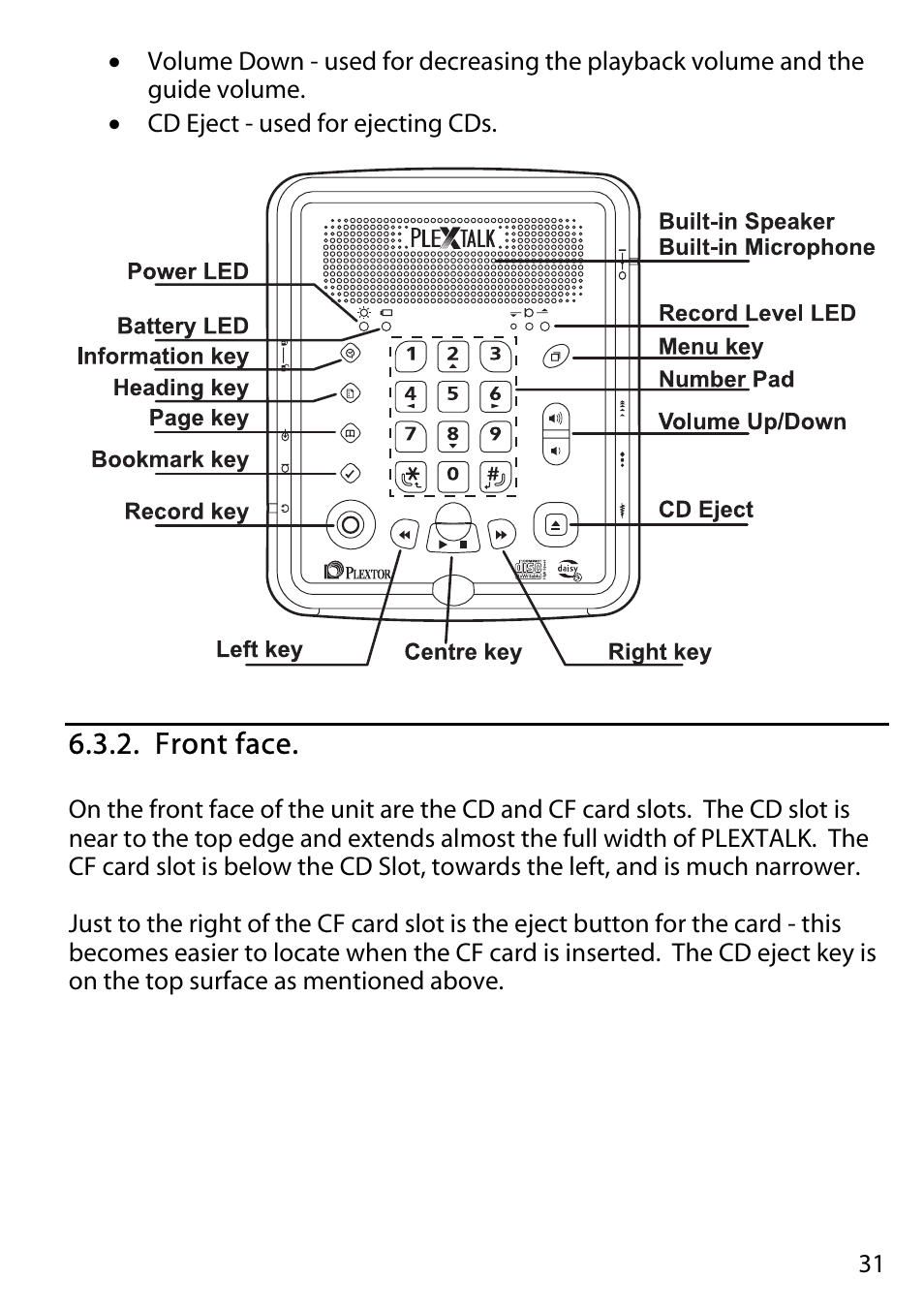 Front face | Activeforever Plextalk PTR2 Digital DAISY Player and Recorder User Manual | Page 30 / 235