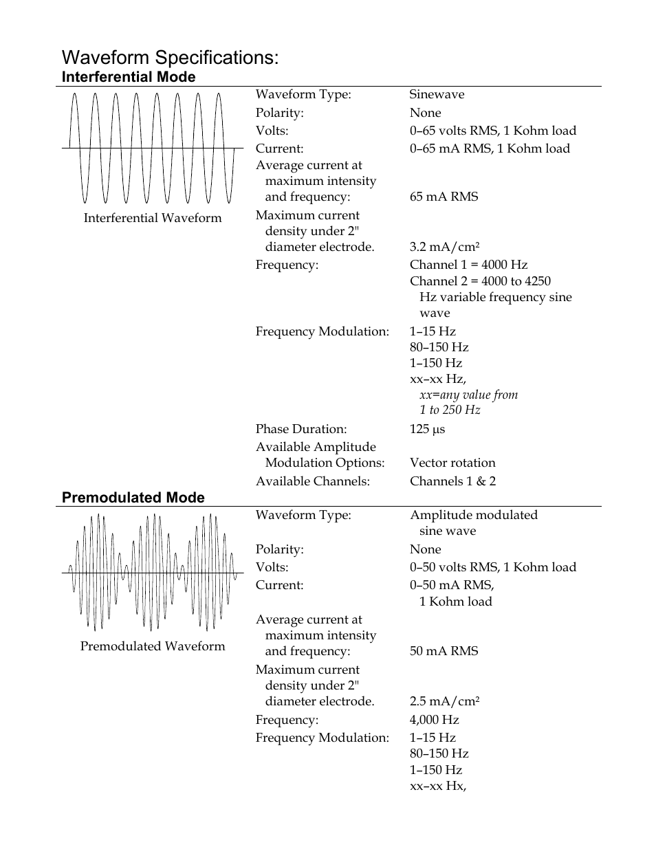 Waveform specifications | Activeforever Mettler Sonicator Plus 930 2-Channel Combination Therapy Device User Manual | Page 4 / 6