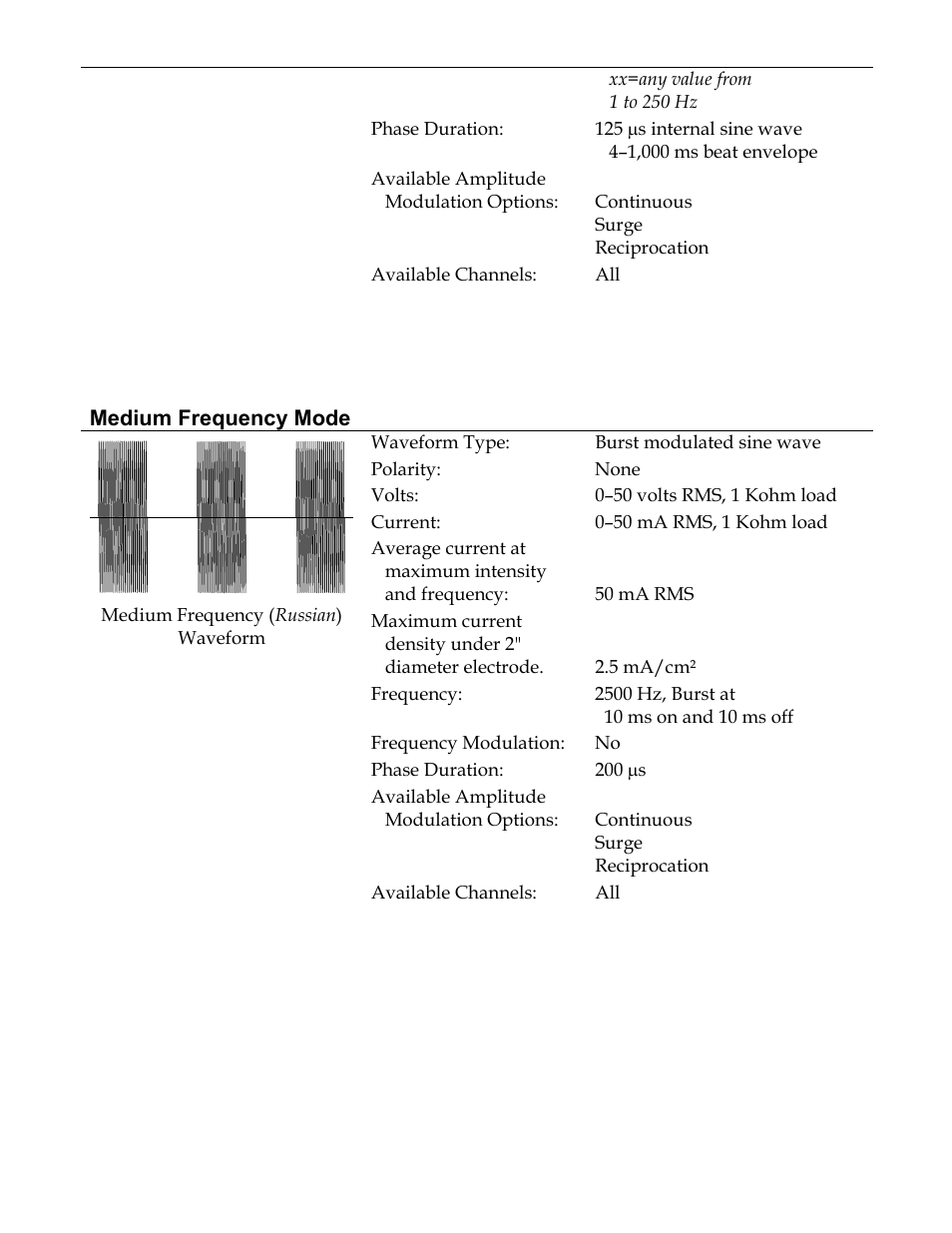 Activeforever Mettler Sonicator Plus 930 2-Channel Combination Therapy Device User Manual | Page 5 / 6
