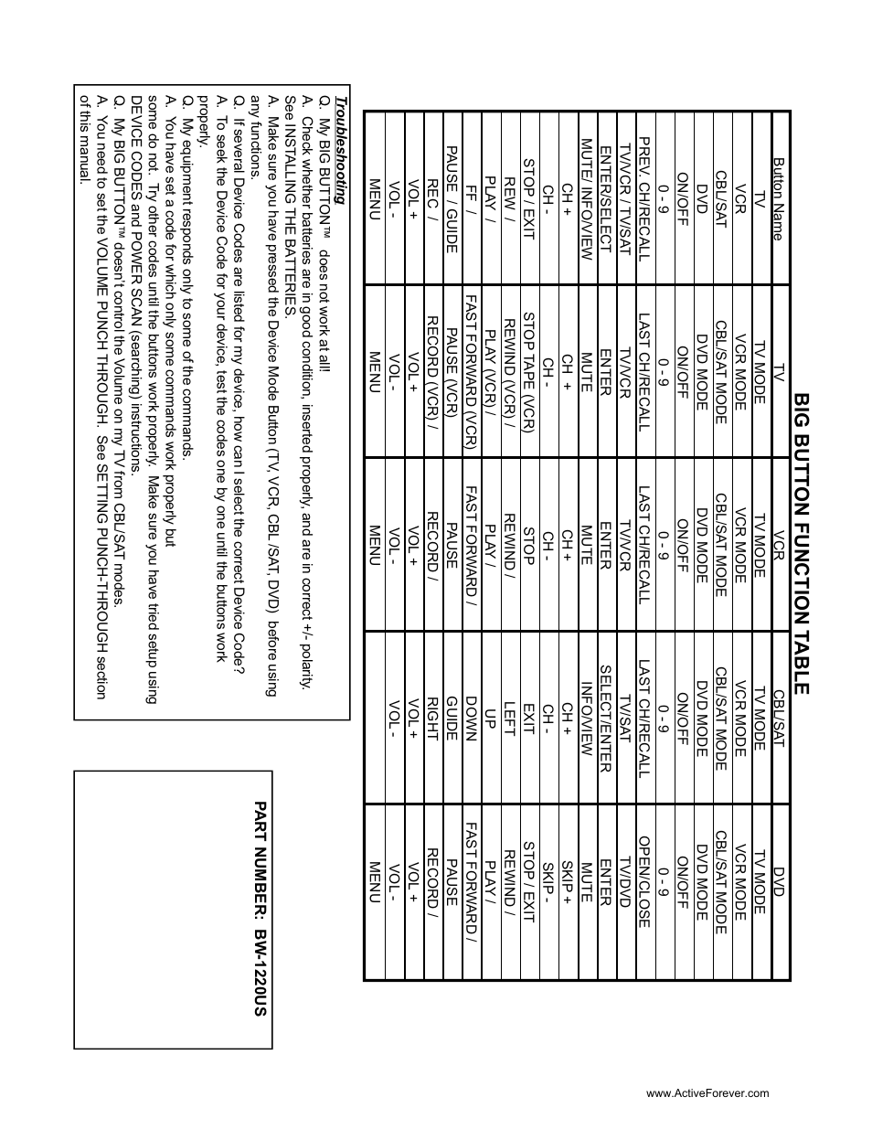 Big butt on function t able | Activeforever HyTek Big Button TV Remote Control User Manual | Page 10 / 10