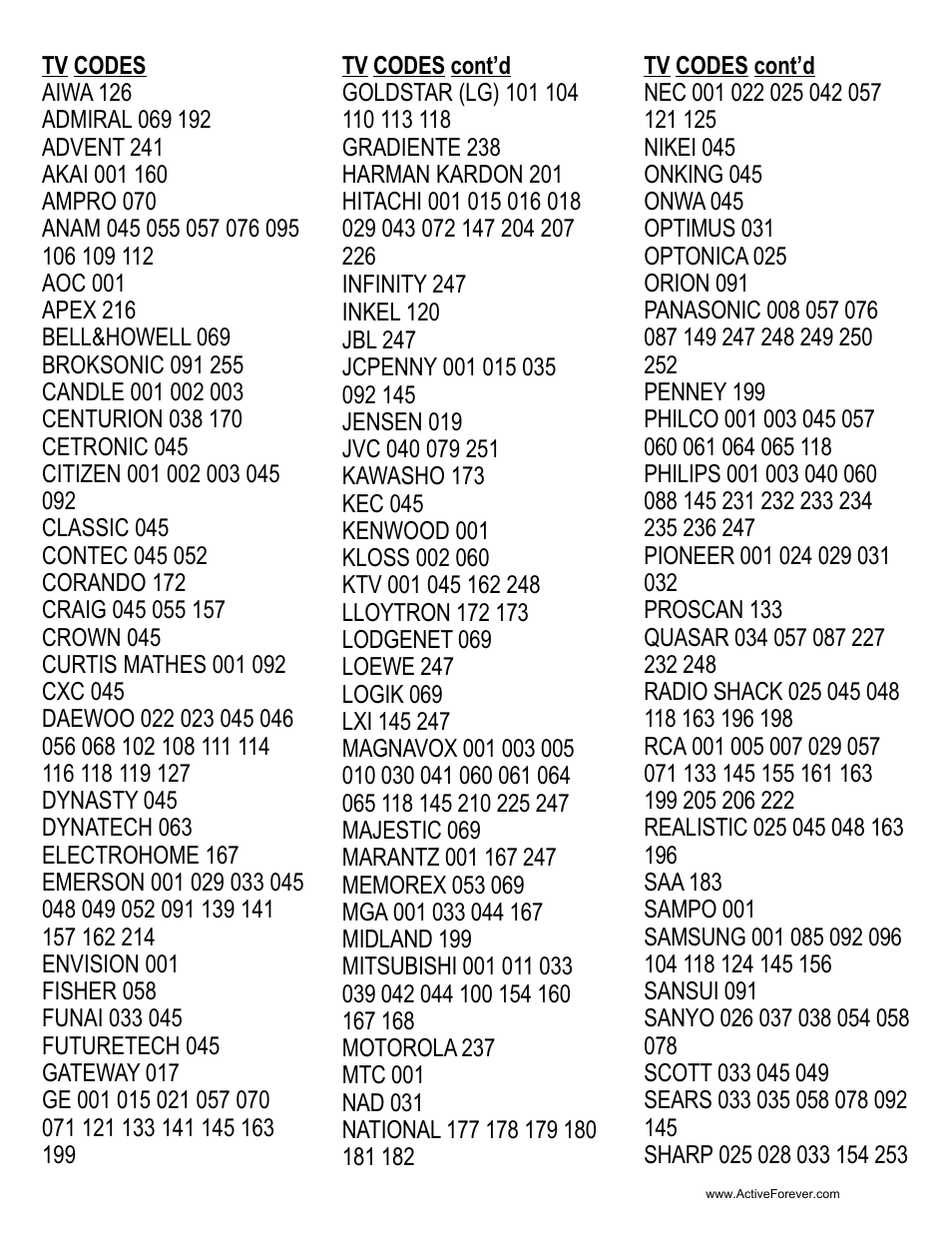 Activeforever HyTek Big Button TV Remote Control User Manual | Page 5 / 10