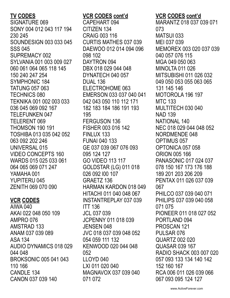 Activeforever HyTek Big Button TV Remote Control User Manual | Page 6 / 10