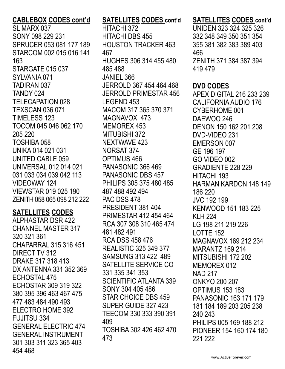 Activeforever HyTek Big Button TV Remote Control User Manual | Page 8 / 10