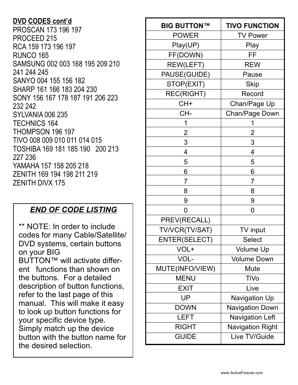 Activeforever HyTek Big Button TV Remote Control User Manual | Page 9 / 10