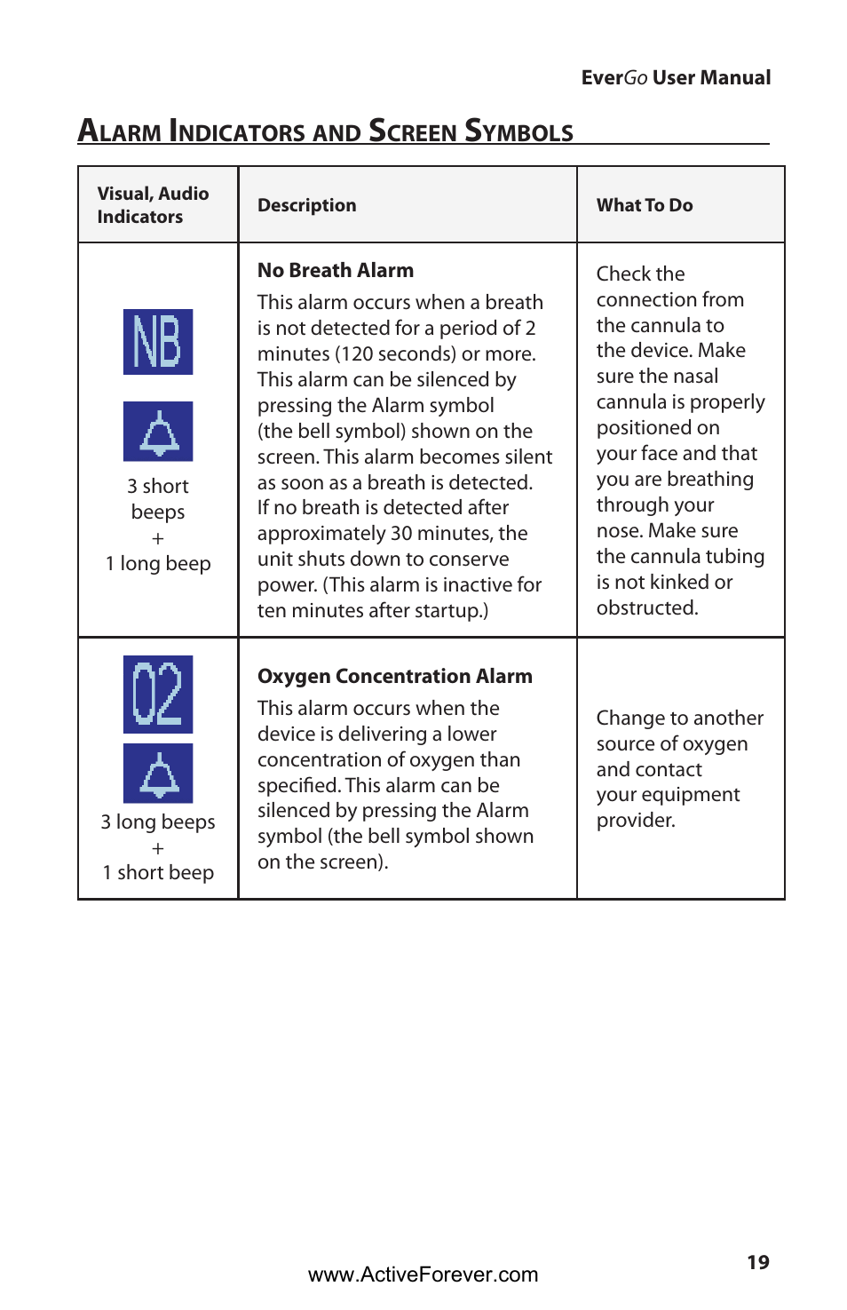 Activeforever Respironics EverGo Portable Oxygen Concentrator User Manual | Page 22 / 38