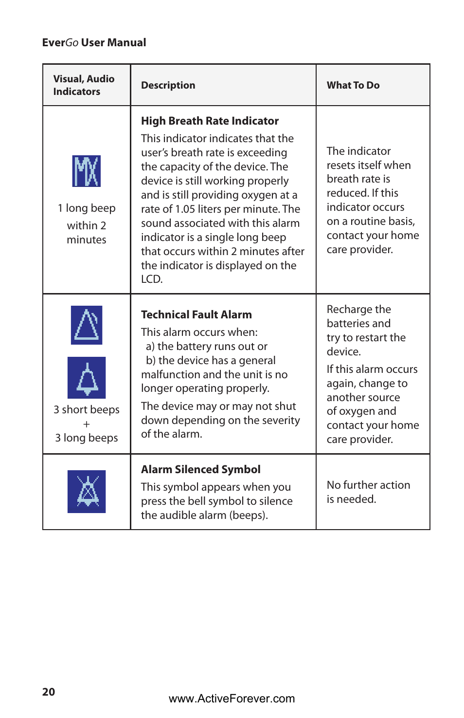 Activeforever Respironics EverGo Portable Oxygen Concentrator User Manual | Page 23 / 38