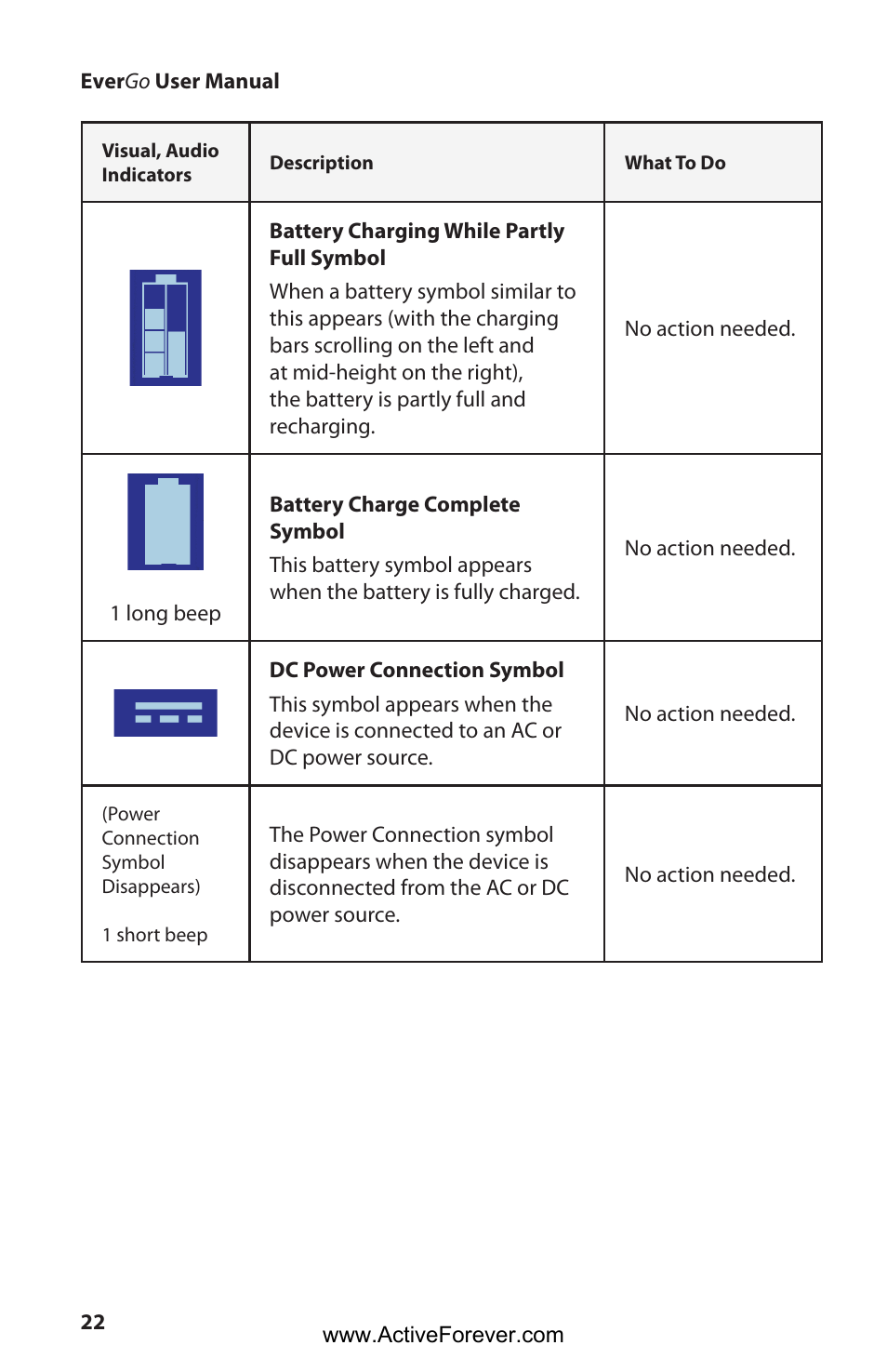 Activeforever Respironics EverGo Portable Oxygen Concentrator User Manual | Page 25 / 38
