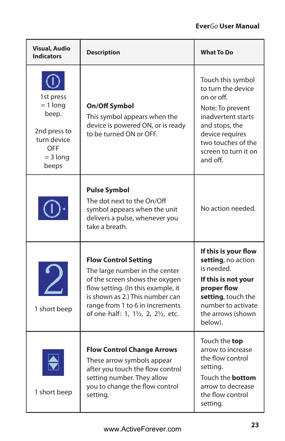 Activeforever Respironics EverGo Portable Oxygen Concentrator User Manual | Page 26 / 38