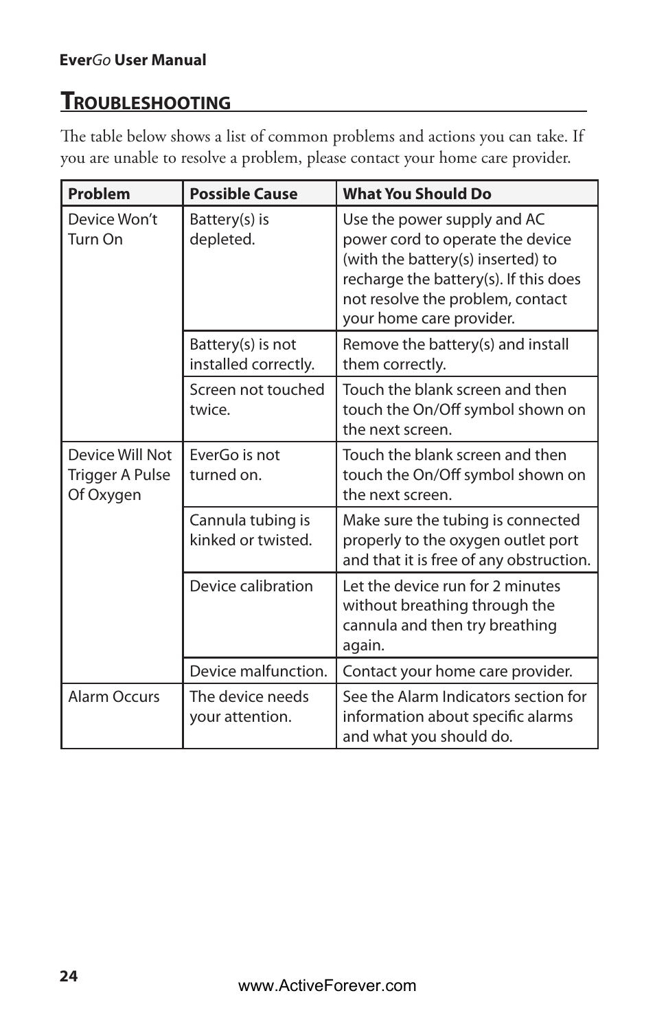 Activeforever Respironics EverGo Portable Oxygen Concentrator User Manual | Page 27 / 38