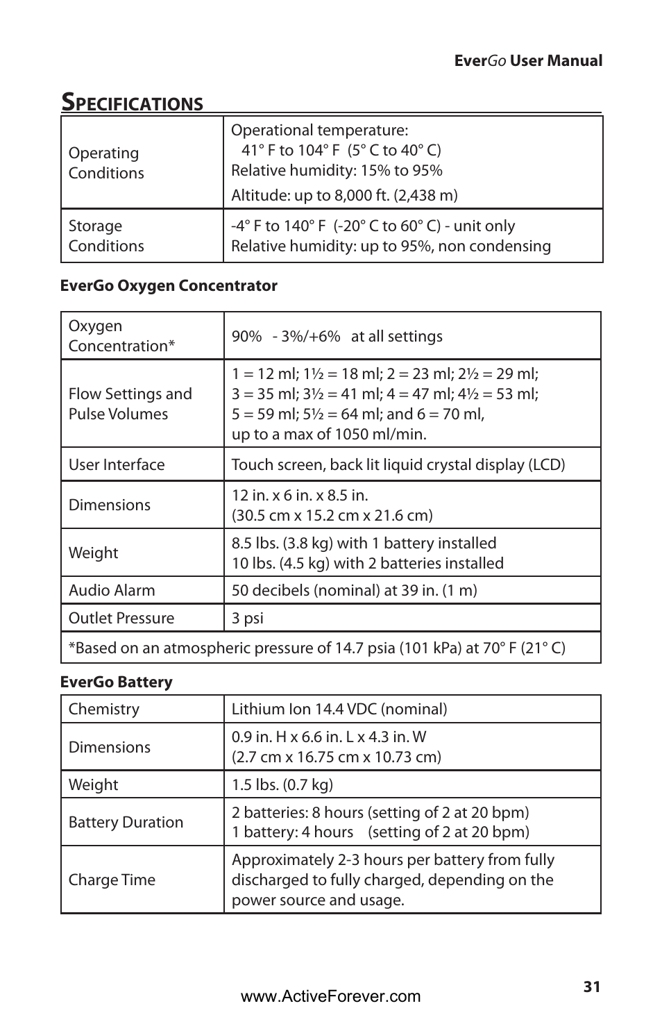 Activeforever Respironics EverGo Portable Oxygen Concentrator User Manual | Page 34 / 38