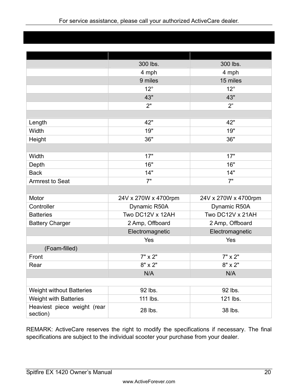 Max. weight capacity, 300 lbs, Seat dimensions | Specifications | Activeforever ActiveCare Spitfire EX 1420 Travel Scooter User Manual | Page 21 / 24