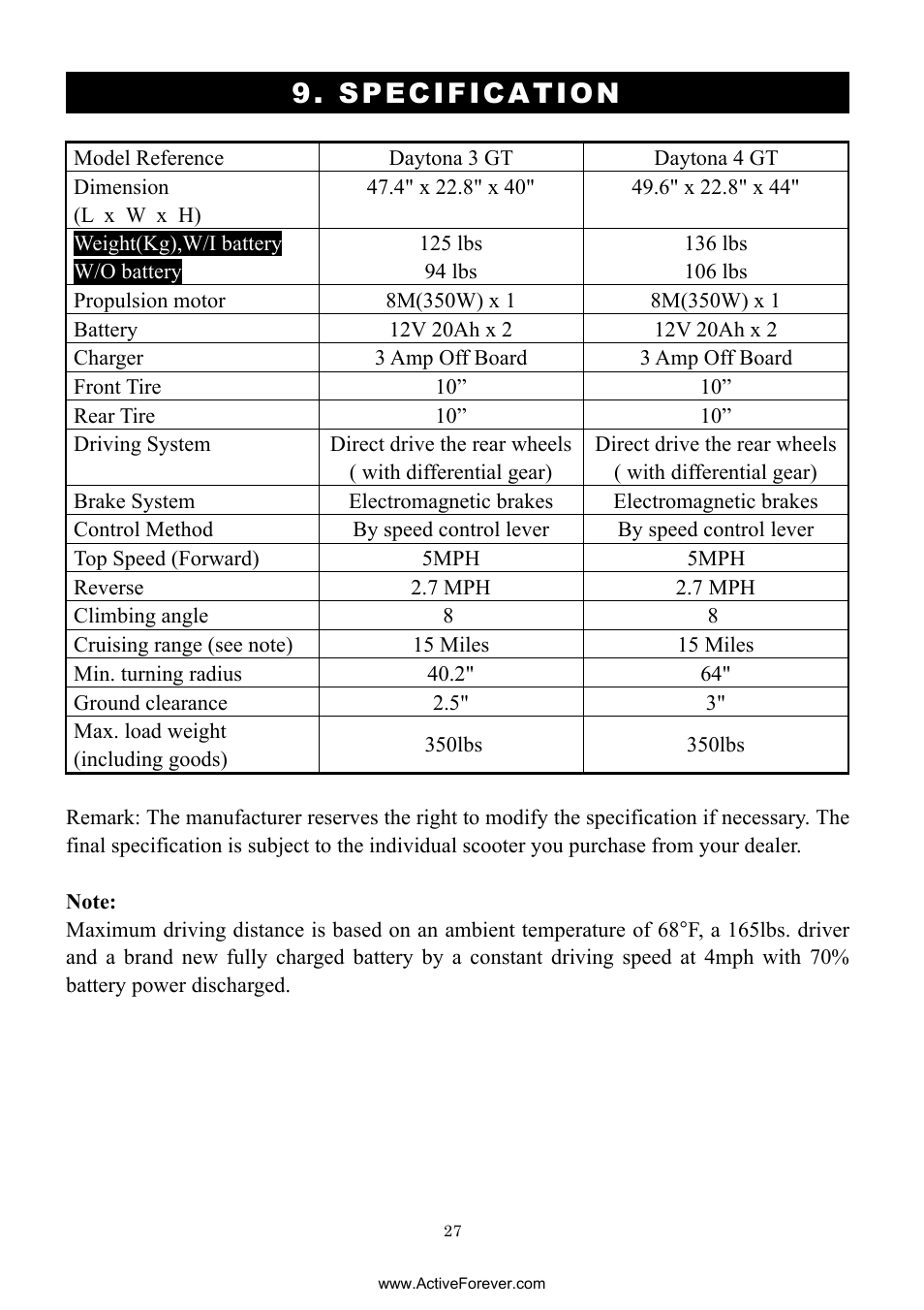 Specification | Activeforever Drive Daytona S45001gt Scooter (Red - with Peace of Mind Warranty) User Manual | Page 27 / 32