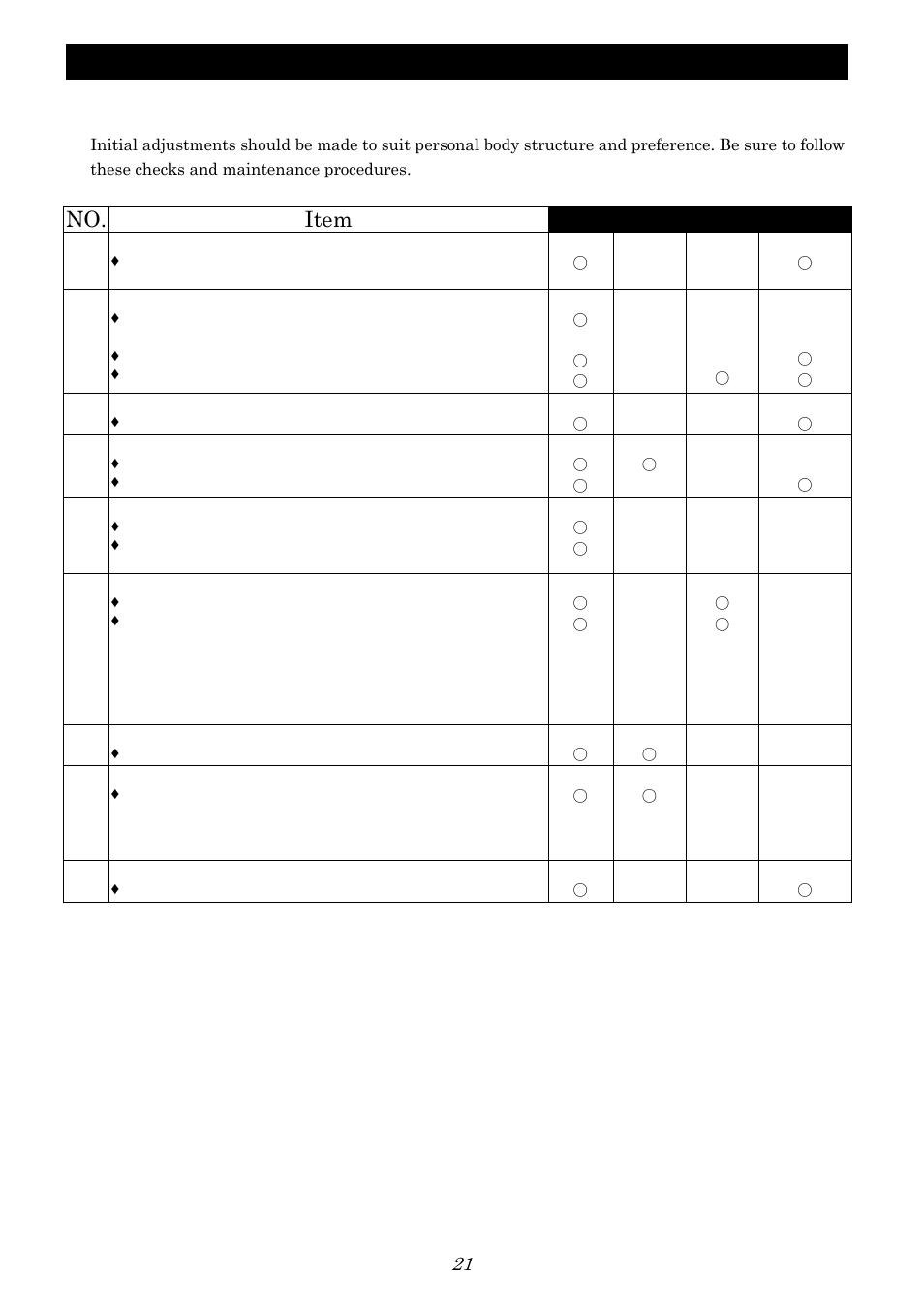 Inspection, Inspection and maintenance, No. item | Activeforever Image EC Mid Wheel Drive Reclining Power Wheelchair User Manual | Page 22 / 29