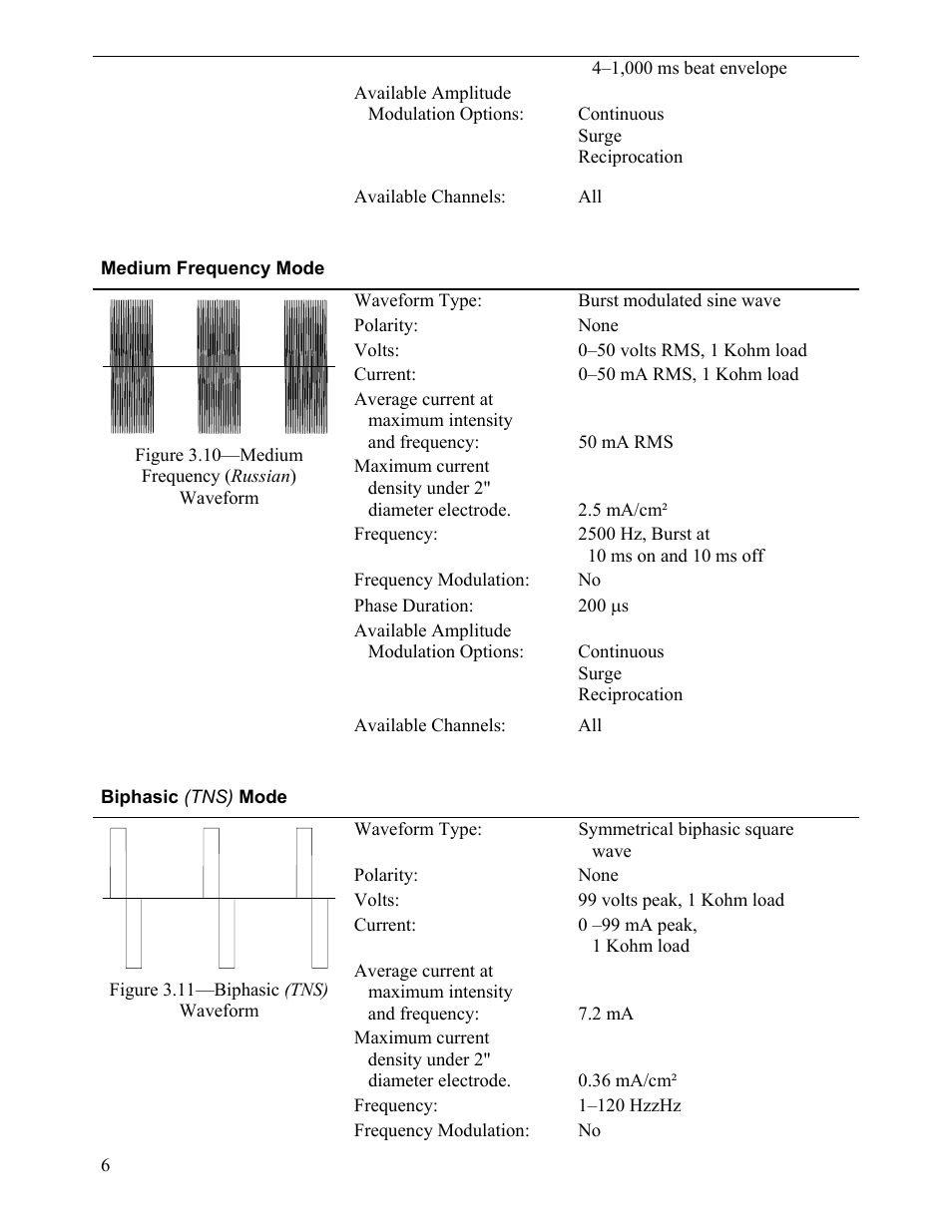 Activeforever Mettler Sonicator Plus 994 4-Channel Combination Therapy Device User Manual | Page 6 / 8