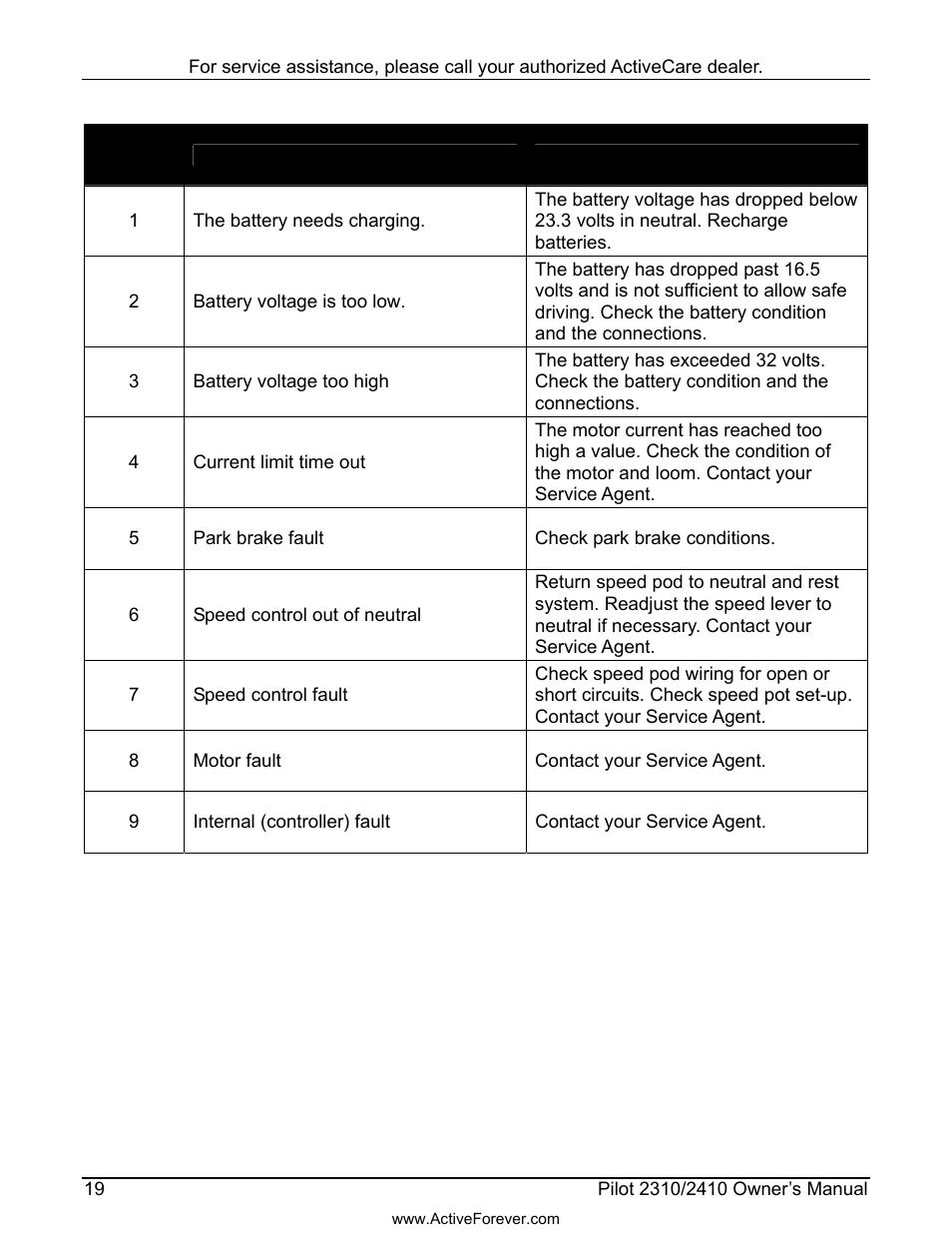 Activeforever ActiveCare Pilot 2410 Power Scooter User Manual | Page 20 / 24