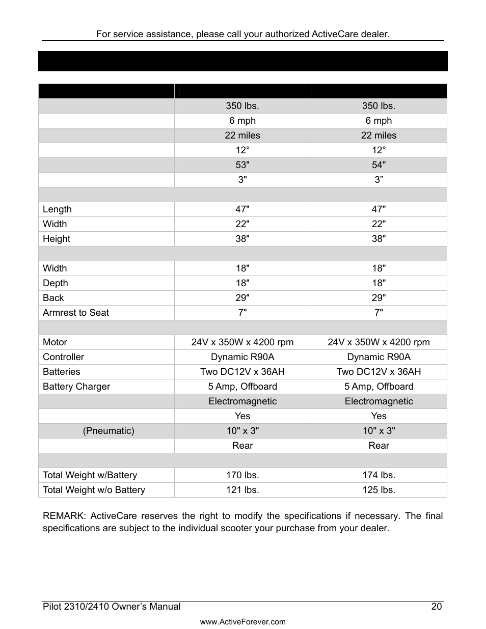 Max. weight capacity, 350 lbs, Seat dimensions | Specifications | Activeforever ActiveCare Pilot 2410 Power Scooter User Manual | Page 21 / 24