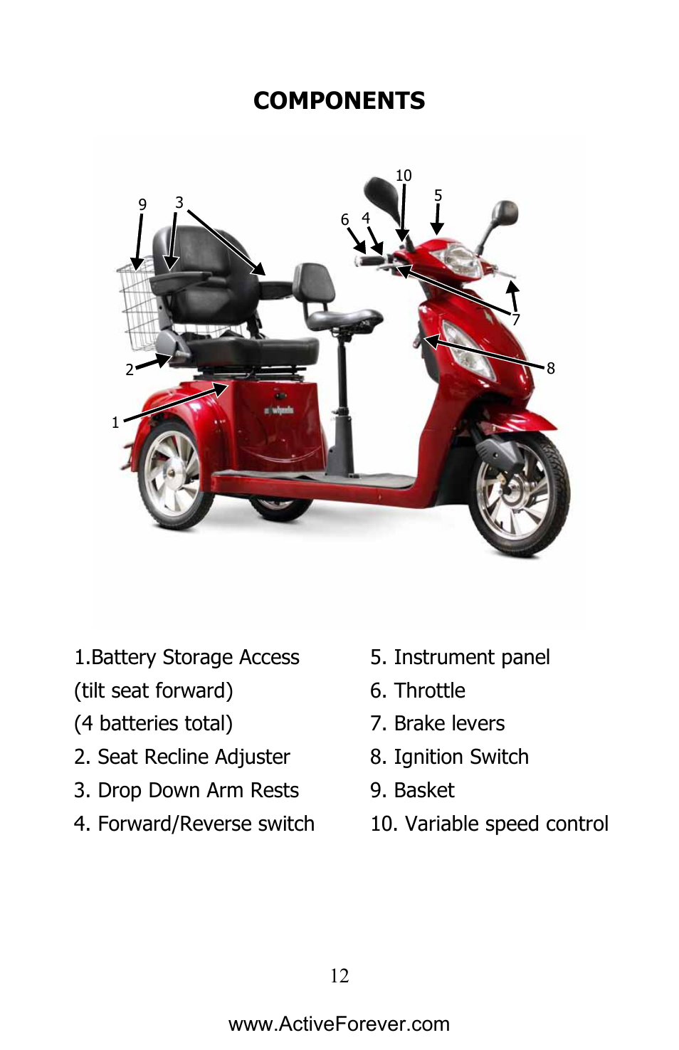 Components | Activeforever EWheels EW-66 2 Passenger Mobility Scooter User Manual | Page 13 / 27