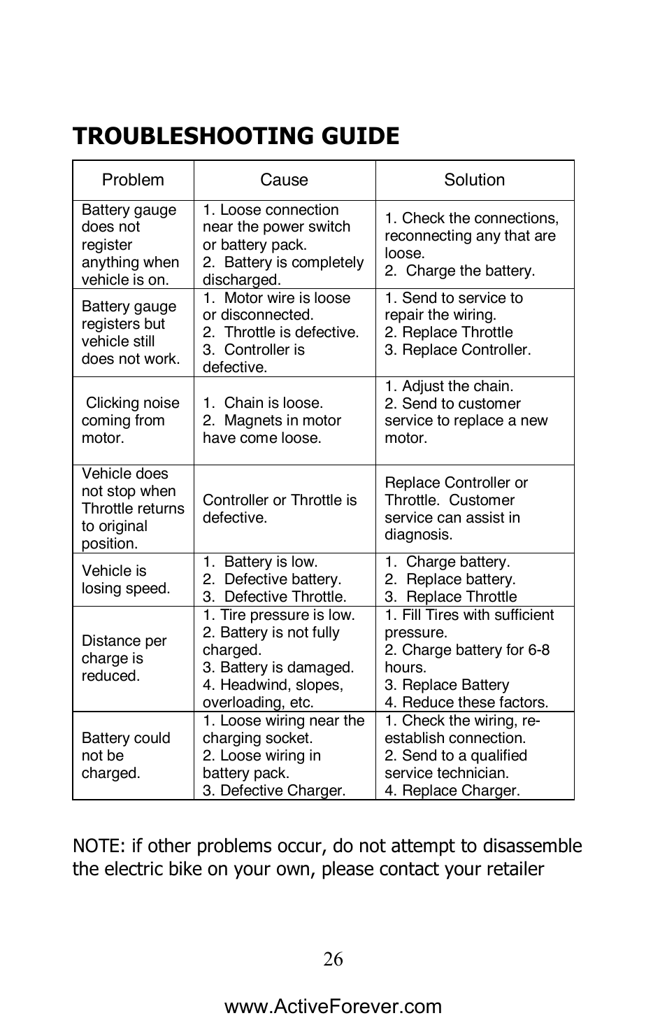 Troubleshooting guide | Activeforever EWheels EW-66 2 Passenger Mobility Scooter User Manual | Page 27 / 27