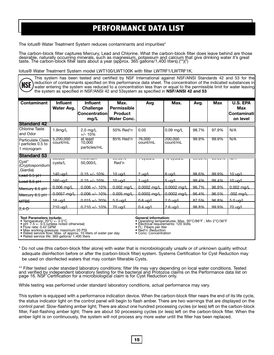 Performance data list | Activeforever Lotus Water Treatment System (Replacement Filter) User Manual | Page 17 / 18