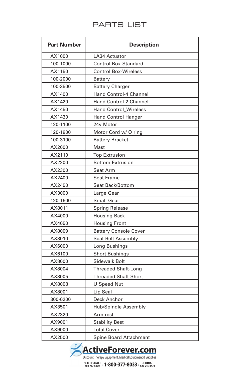 Parts list | Activeforever AXS Semi Portable Aquatic Pool Lift User Manual | Page 20 / 20