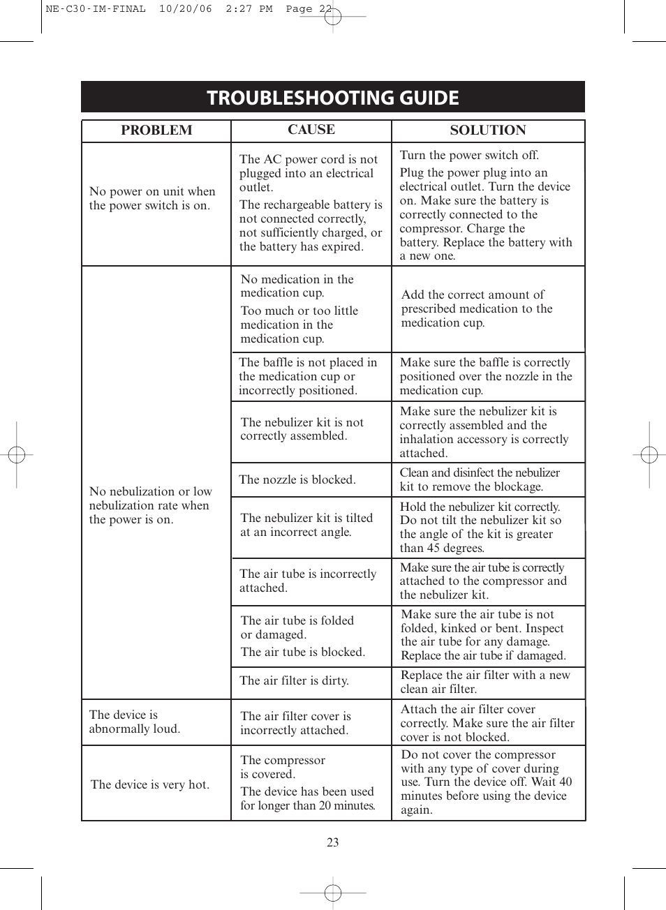 Troubleshooting guide | Activeforever Omron CompAir Elite Portable Compressor Nebulizer NE-C30 User Manual | Page 23 / 26