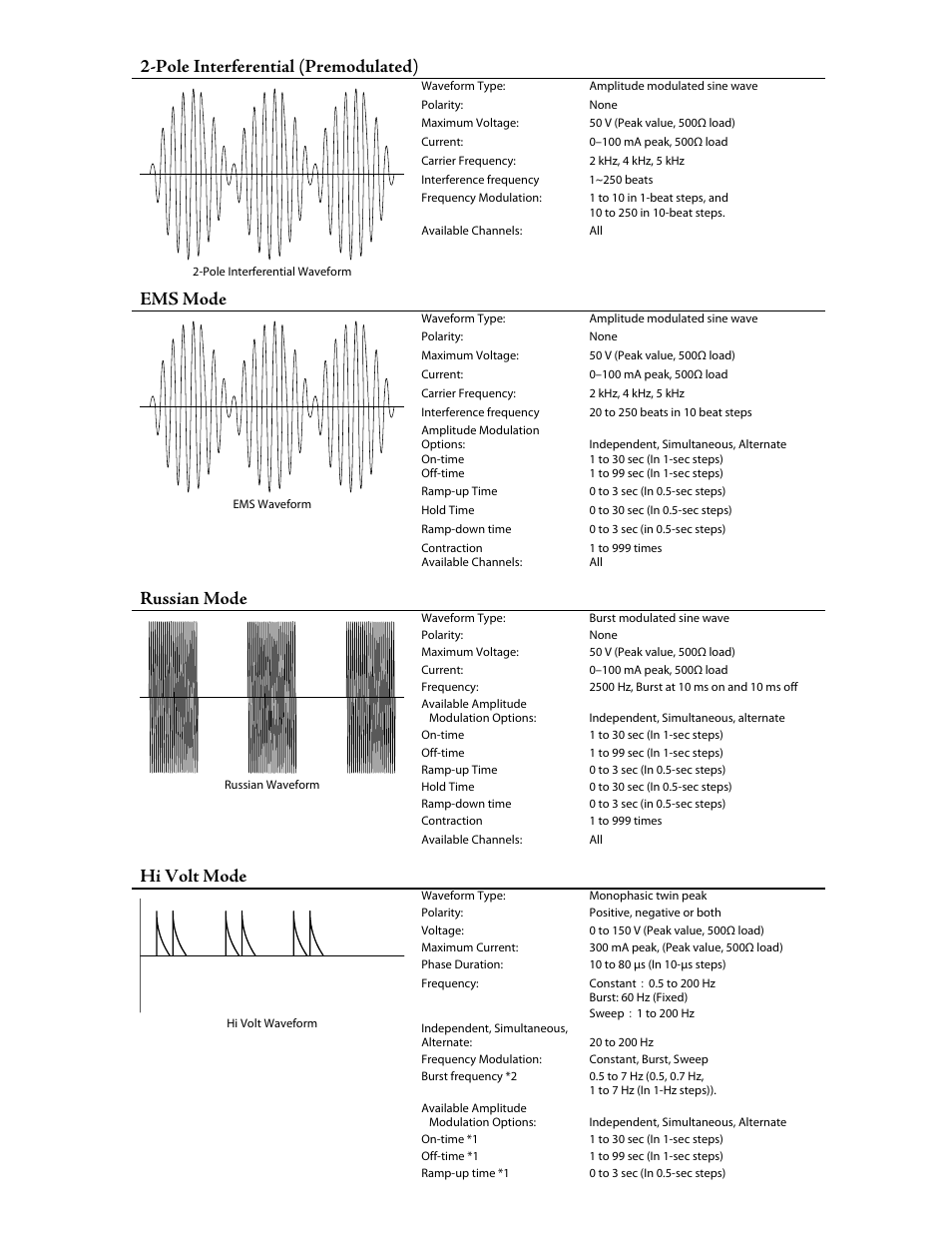 Pole interferential (premodulated), Ems mode, Russian mode | Hi volt mode | Activeforever Mettler Sonicator Plus 940 4-Channel Combination Therapy Device User Manual | Page 2 / 3