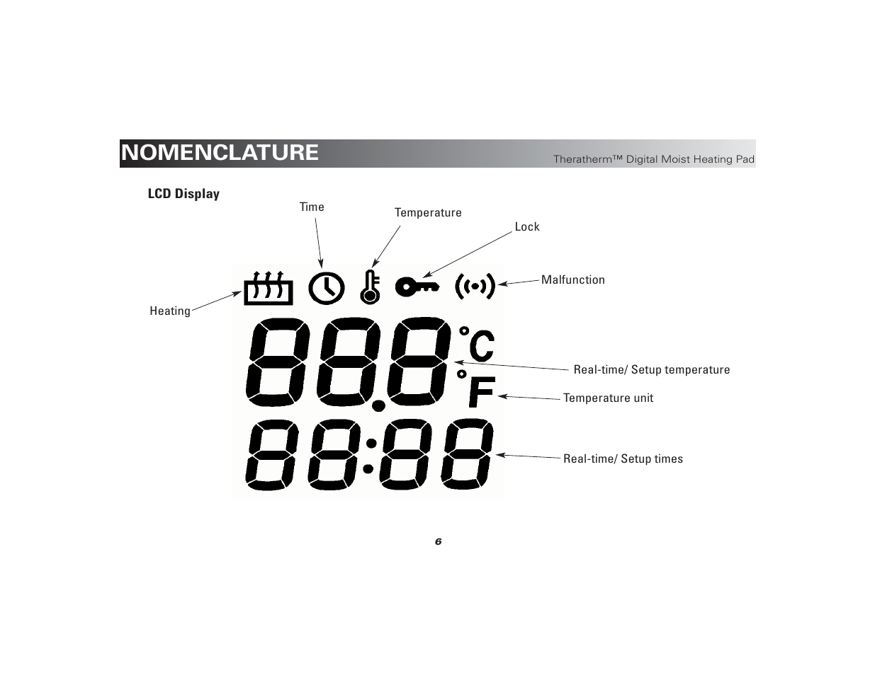 Theratherm_heating_pad_user_manual 6, Nomenclature | Activeforever Theratherm Digital Moist Heating Pad User Manual | Page 6 / 11