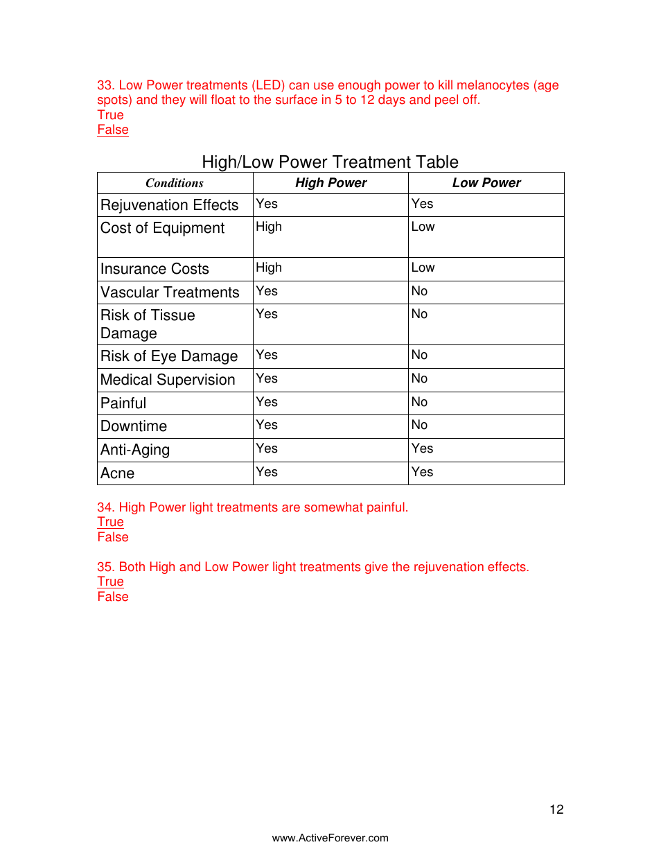 High/low power treatment table | Activeforever Quasar MD Plus Advanced Light Therapy Device User Manual | Page 12 / 30