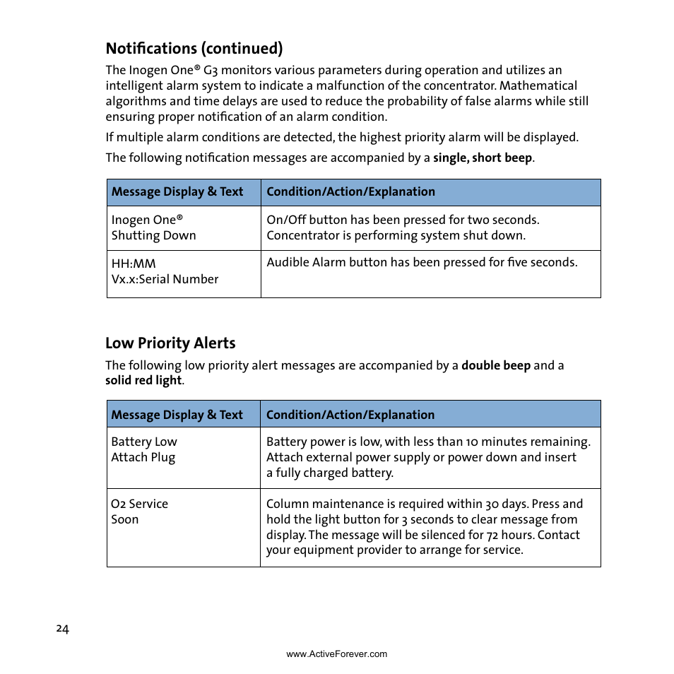 Low priority alerts, Notifications (continued) | Activeforever Inogen One G3 Portable Oxygen Concentrator User Manual | Page 28 / 46