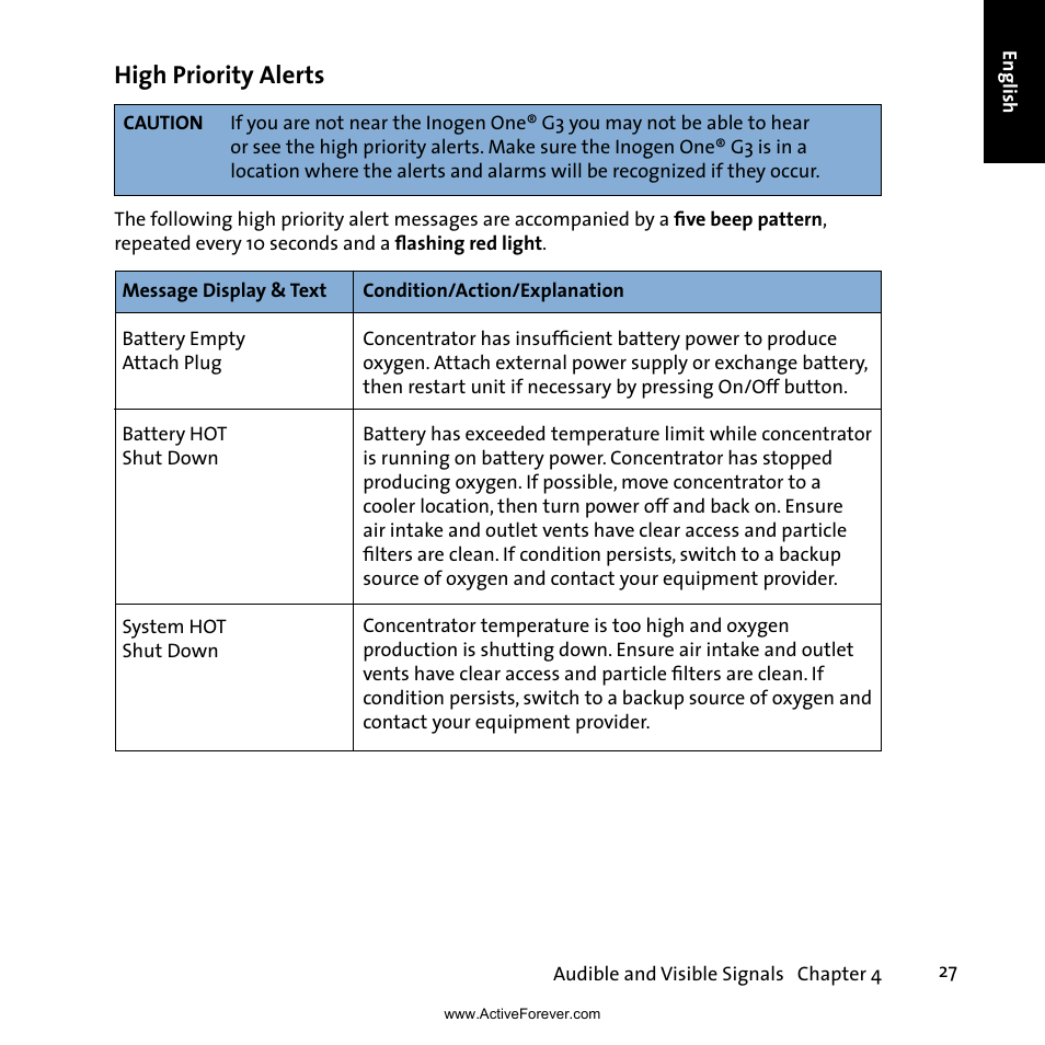 High priority alerts | Activeforever Inogen One G3 Portable Oxygen Concentrator User Manual | Page 31 / 46