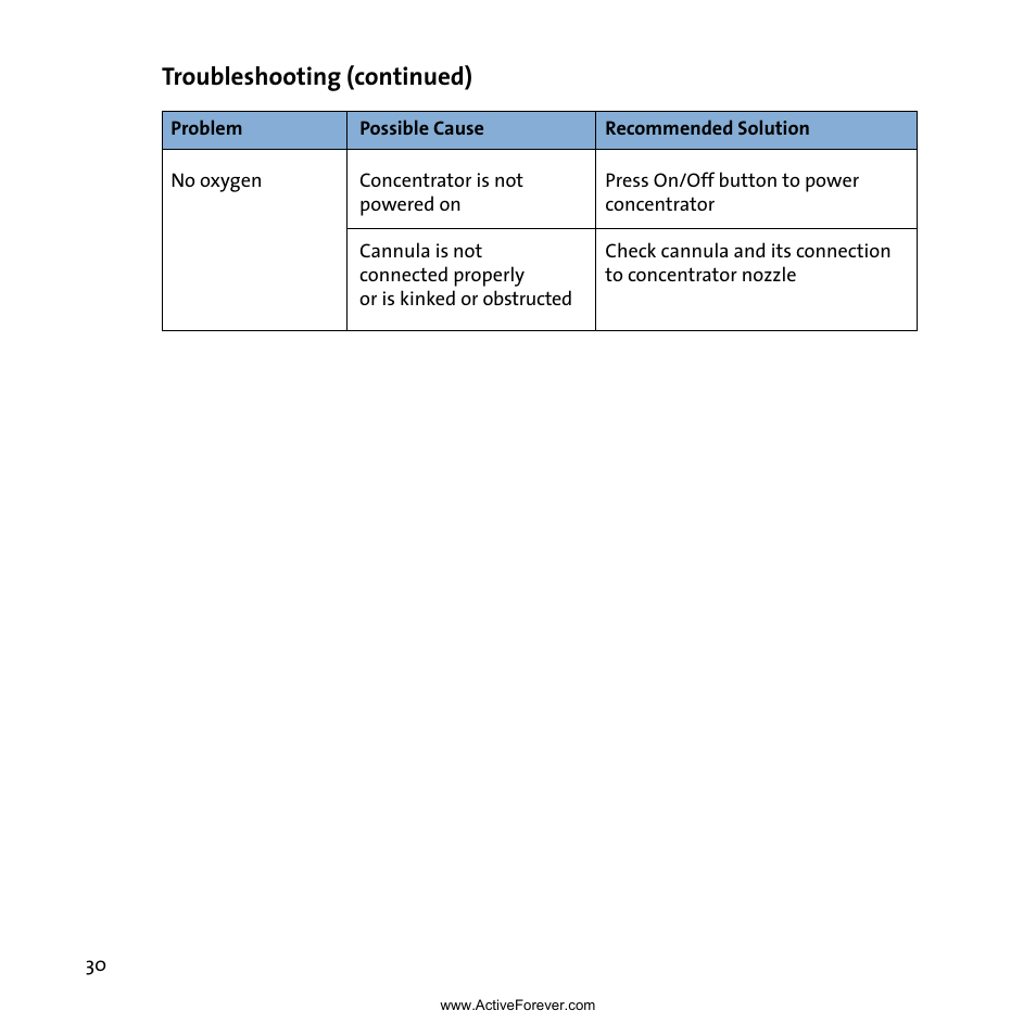Troubleshooting (continued) | Activeforever Inogen One G3 Portable Oxygen Concentrator User Manual | Page 34 / 46