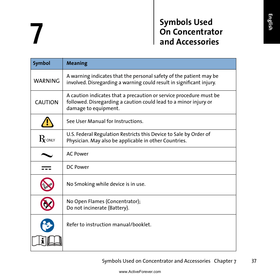 Symbols used on concentrator and accessories | Activeforever Inogen One G3 Portable Oxygen Concentrator User Manual | Page 41 / 46